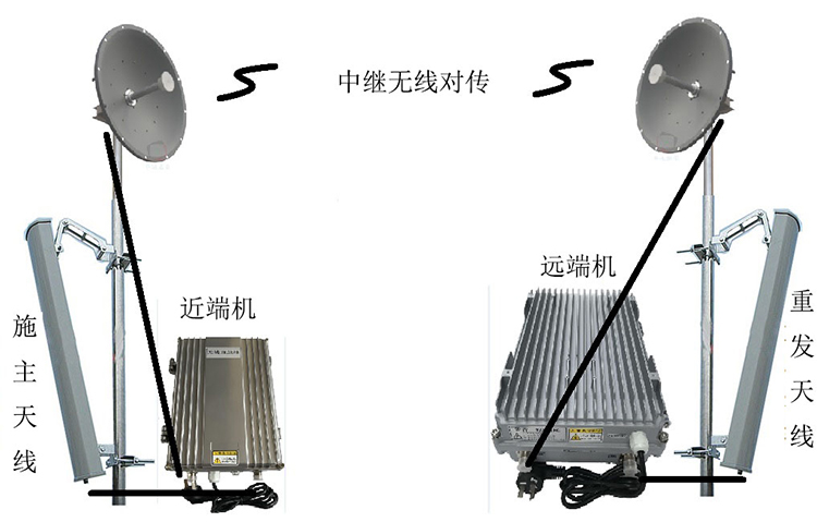 城区智能无线拉远移频中继直放站近端机远端机